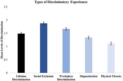 Discrimination among American Indian and Alaska Native people: implications for public health communication